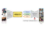 TRIDENT: Text-Free Data Augmentation Using Image Embedding Decomposition for Domain Generalization